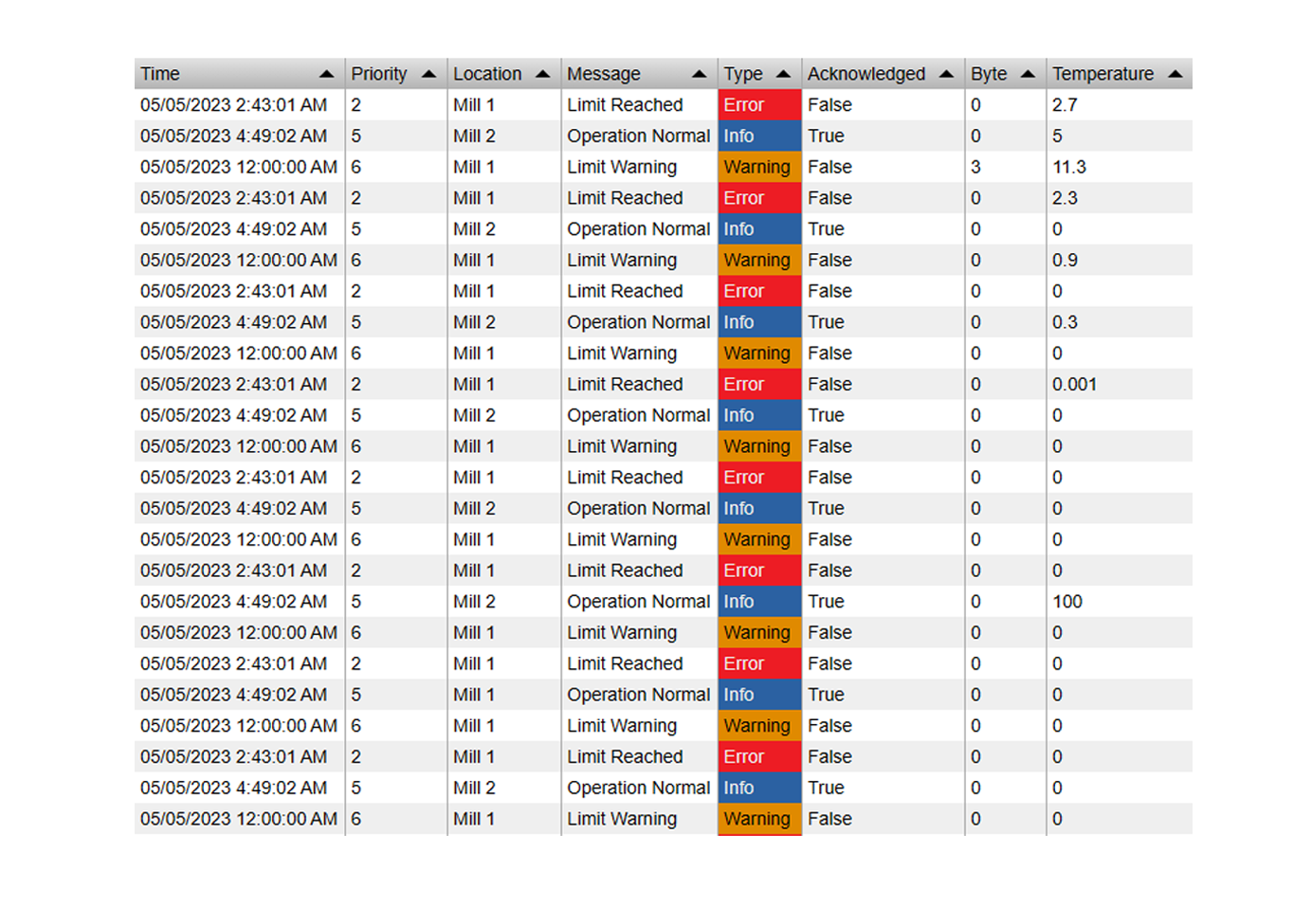 AVEVA PI Vision Custom Symbol AF Table, show SQL Data in PI Vision