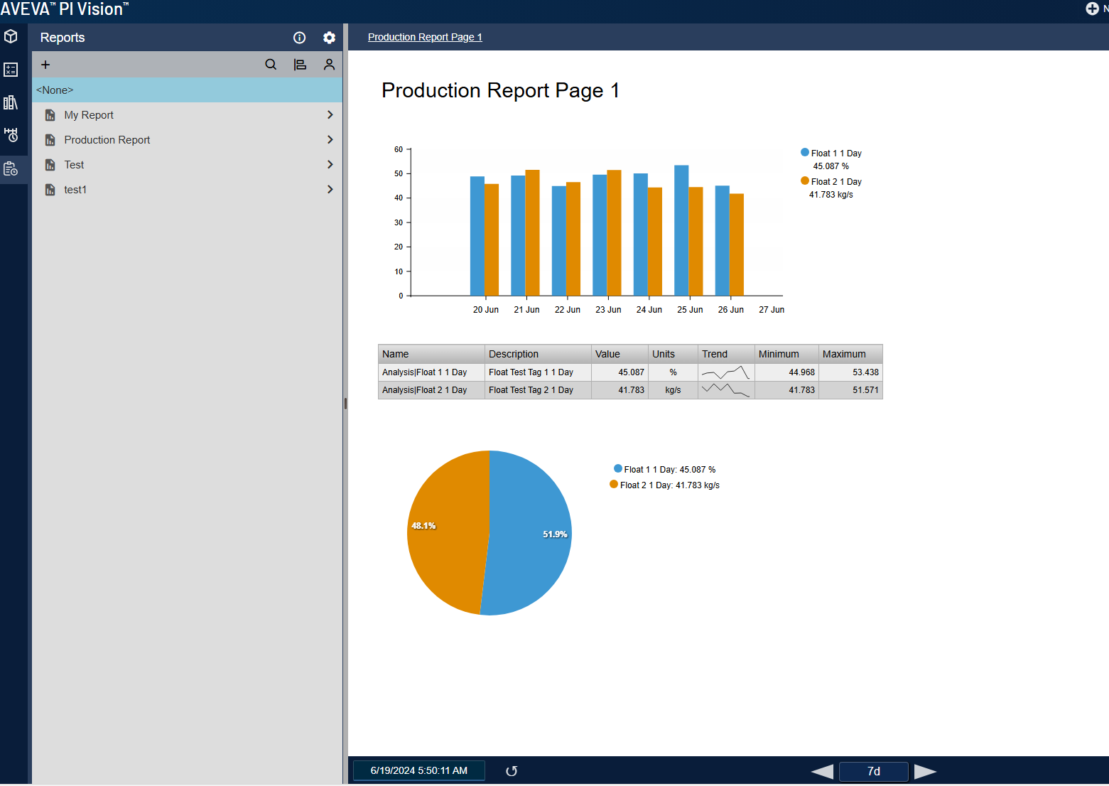 Screenshot of a PI Vision display that will be converted to a pdf with Vision Report+