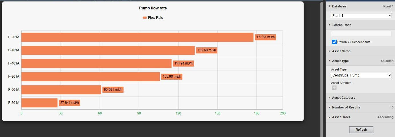 Asset Comparison Bar Chart+ with horizontal bars for six centrifugal pumps, next to the PI Vision search criteria with database Plant 1, Return All Descendants, asset type Centrifugal Pump, number of results and asset order