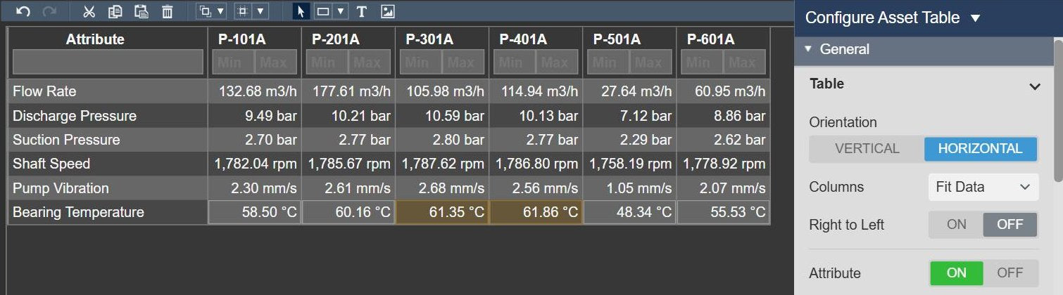 Asset Comparison Table+ in horizontal orientation with the six pumps as columns and the attributes as rows, next to the Table settings with the orientation set to Horizontal and the Attribute column switched on