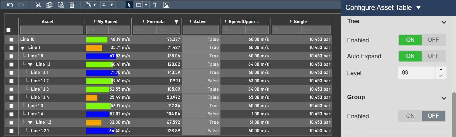 Asset Comparison Table+ with Line 1 as an expanded tree node and its sub-lines Line 1.1 to Line 1.5 and Line 1.1.1 to Line 1.1.4 nested below, speed shown as multi-state progress bars, next to the Tree settings with Enabled and Auto Expand on and Level 99