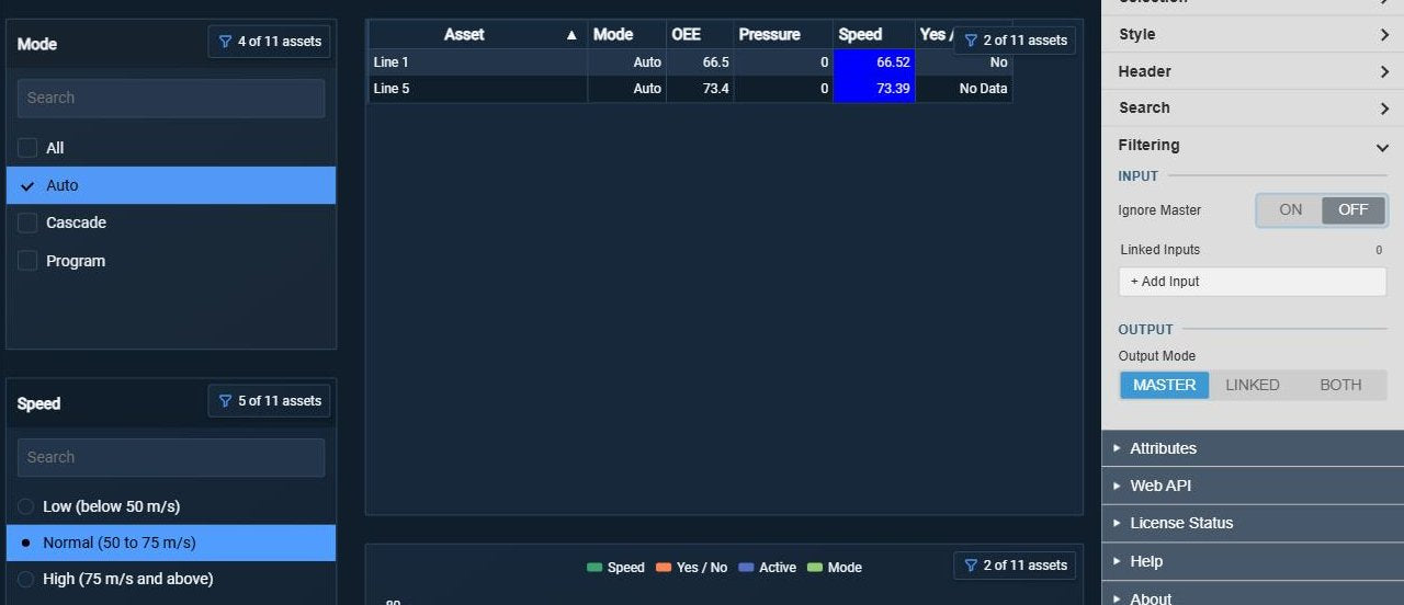 Two Asset Filter+ symbols, operating mode with Auto selected and speed ranges with Normal selected, narrowing Asset Comparison Table+ to Line 1 and Line 5 with the indicator 2 of 11 assets; the mode filter lists only the modes left by the speed filter, and each filter shows its own count, next to the Filtering settings with Ignore Master Off and Output Mode Master, Linked and Both