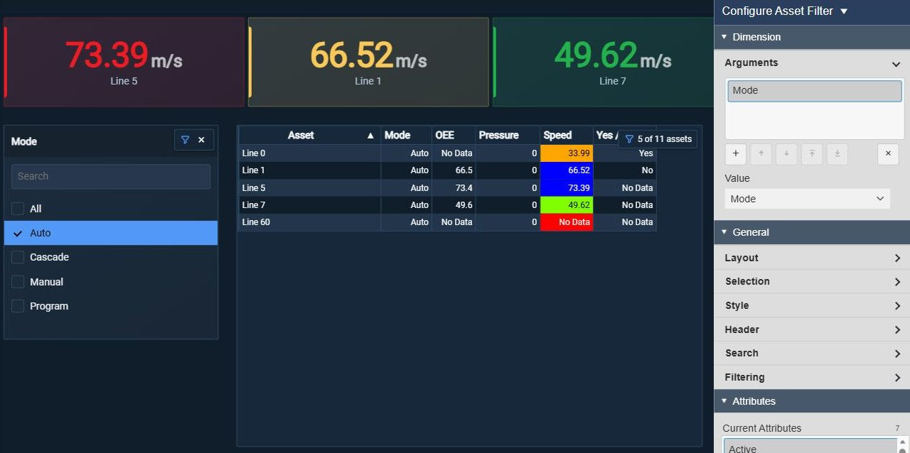 Asset Filter+ in PI Vision listing the operating modes of eleven production lines with Auto selected, beside Asset Comparison Table+ showing only the five lines in Auto mode with the indicator 5 of 11 assets, Asset Analytics KPI+ cards above, next to the Dimension settings with the argument Mode