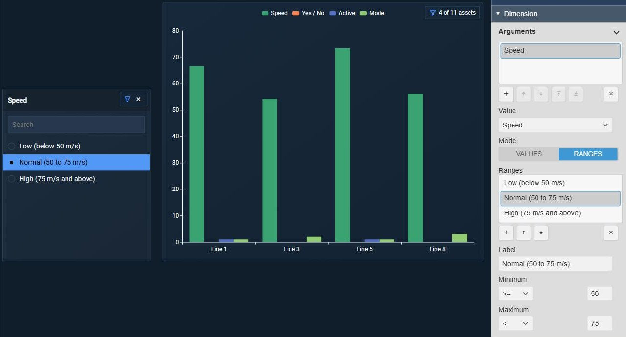 Asset Filter+ listing three speed ranges, Low, Normal and High, with Normal (50 to 75 m/s) selected, beside Asset Comparison Bar Chart+ showing the four lines in that range with 4 of 11 assets, next to the Dimension settings with Mode Ranges, the list of ranges and the label, minimum and maximum of the selected range