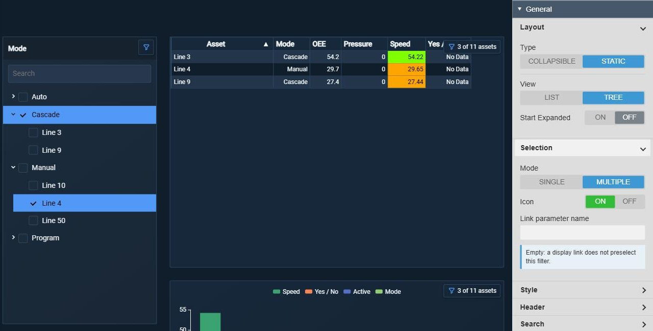 Asset Filter+ as a tree with operating modes as branches and production lines below, with the whole Cascade branch and the single line Line 4 selected, beside Asset Comparison Table+ showing Line 3, Line 4 and Line 9 with 3 of 11 assets, next to the Layout settings with View Tree and the Selection settings with Mode Multiple, Icon and Link parameter name