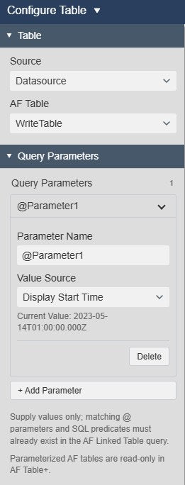 AF Table+ Table and Query Parameters settings with one parameter whose value source is Display Start Time, its current value, the Delete and Add Parameter buttons, and the notes that matching @ parameters must already exist in the AF linked table query and that parameterized AF tables are read-only