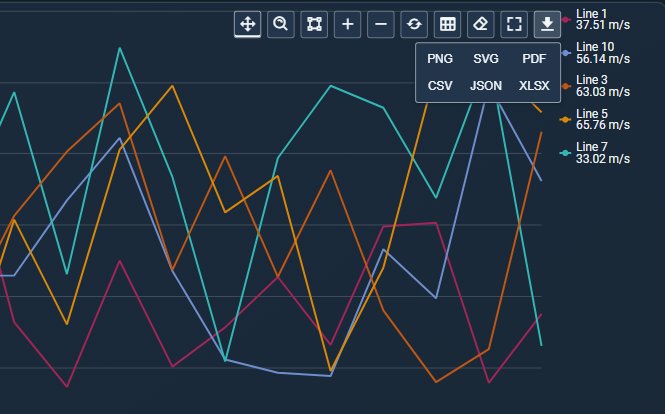 Asset Time Series Chart+ toolbar with the download menu open, offering PNG, SVG, PDF, CSV, JSON and XLSX