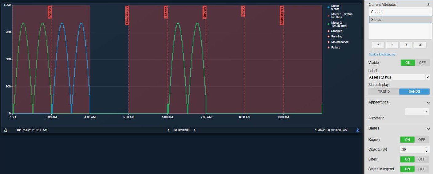 Asset Time Series Chart+ showing the speed of two motors as stepped lines over shaded bands of the Motor 1 status with labels such as Running, Maintenance, Stopped and Failure, next to the State display settings with Bands, Region, Opacity, Lines and States in legend