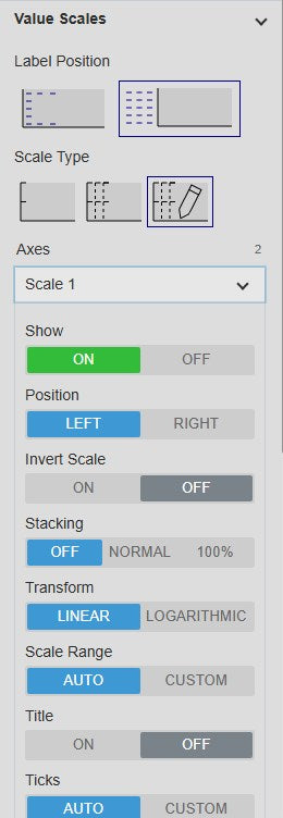Asset Time Series Chart+ Value Scales settings with Scale Type Custom, the Axes list and Scale 1 opened with Show, Position, Invert Scale, Stacking, Transform Linear or Logarithmic, Scale Range, Title and Ticks