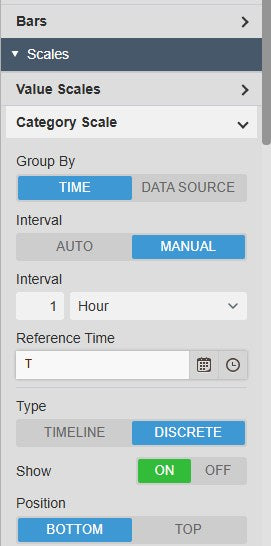 Box Plot+ Category Scale settings with Group By time or data source, manual interval of one hour and timeline or discrete axis