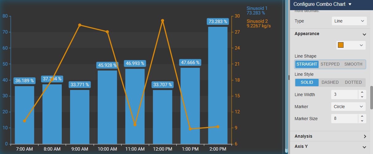 Combo Chart+ in PI Vision showing hourly bars of one tag and a line with circle markers for a second tag on its own right-hand scale, next to the Trace Options settings for trace type, line shape, line style, width and marker