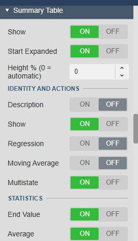 Combo Chart+ Summary Table settings with Show, Start Expanded, Height and the identity, action and statistics column switches