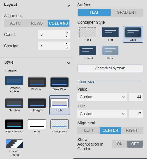 Event Analytics KPI+ Card Options settings: Layout with Auto, Rows and Columns, Count and Spacing, the theme grid with Light selected, Surface Flat or Gradient, the container styles None, Flat, Card, Framed and Glass, the font sizes for value and title, the text alignment and Show Aggregation in Caption
