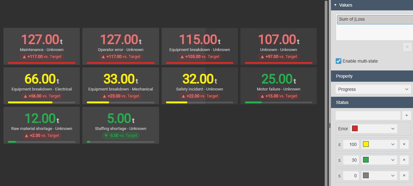 Event Analytics KPI+ with one card per root cause and sub-cause, each with lost production, a target badge such as +117.00 vs. Target and a progress bar coloured red, yellow or green by multi-state limits, next to the Configure Multi-State pane with Enable multi-state, the property Progress, the limits 100, 30 and 0 and the Error colour