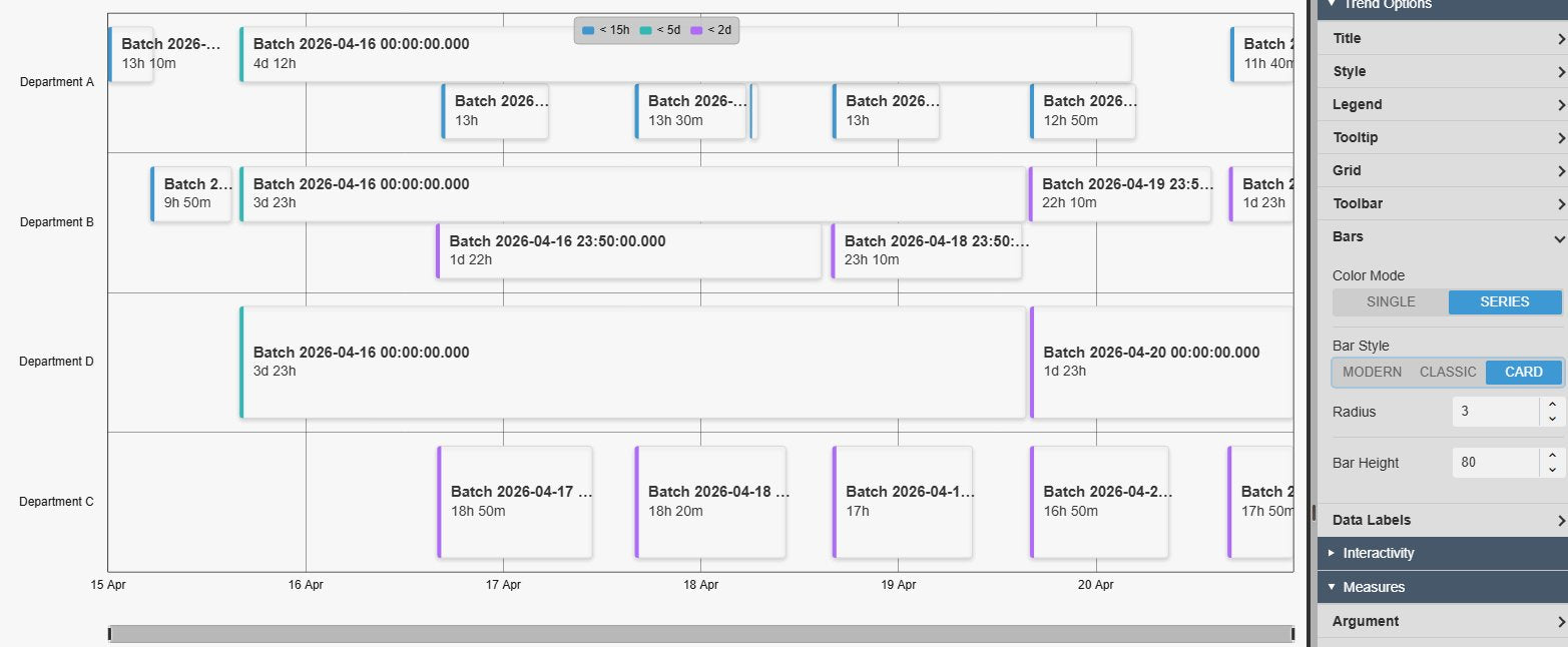 Event Gantt Chart+ with Card-style bars, each with a colour edge, the event name and its duration, next to the Bars settings with Color Mode, Bar Style, Radius and Bar Height