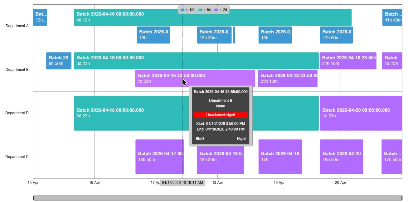 Event Gantt Chart+ with event names and durations as data labels on the bars and a tooltip for one batch event listing its asset, severity, acknowledgement state, start and end time and a Shift attribute