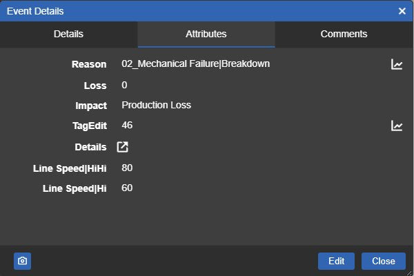 The Attributes tab of the Events Table+ Event Details window with the reason, loss, impact and limit attributes of one downtime event, a trend icon beside two attributes and the Edit and Close buttons