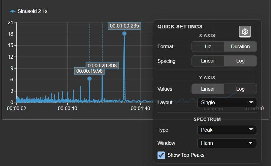 FFT+ with the Quick Settings menu open over the chart, with X axis format Hz or Duration and spacing Linear or Log, Y axis values Linear or Log and layout Single, spectrum type Peak, window Hann and Show Top Peaks