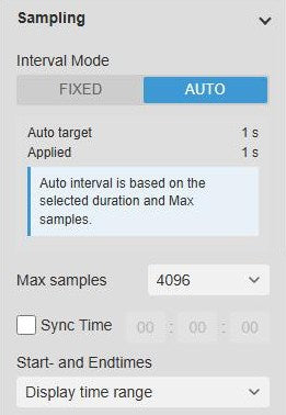 FFT+ Sampling settings with Interval Mode Auto, an auto target and applied interval of 1 second, the note that the auto interval is based on the selected duration and Max samples, Max samples 4096, Sync Time and the display time range