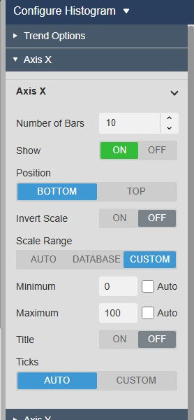 Histogram+ configuration pane with the Axis X settings for number of bars and scale range, and the Data Retrieval settings