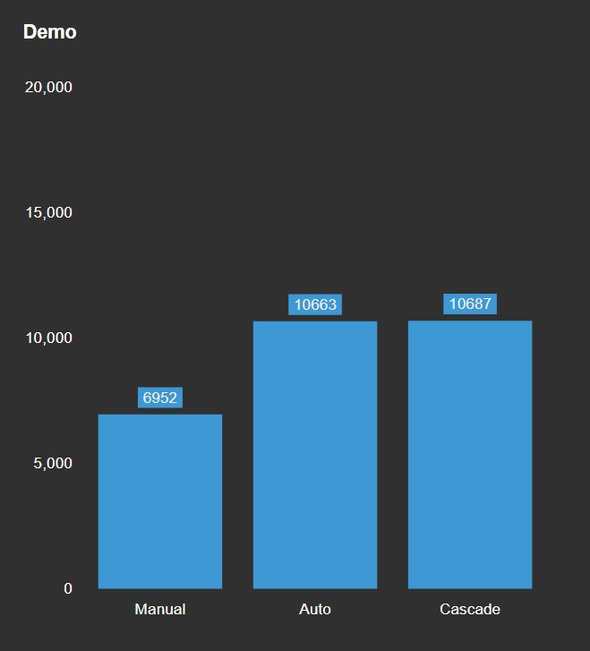 Histogram+ counting the operating modes Manual, Auto and Cascade of a digital PI tag
