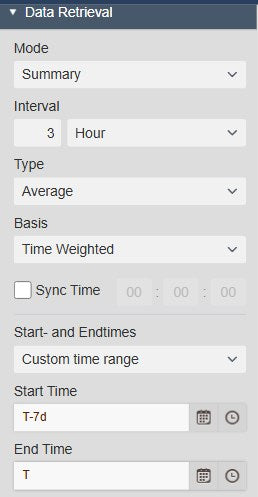 Heatmap+ Data Retrieval settings with Summary mode, a three-hour interval, Average, Time Weighted, sync time off and a custom time range from T-7d to T