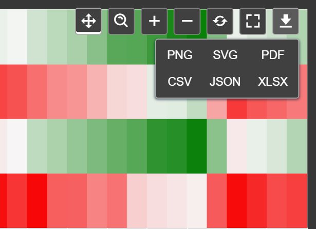 Heatmap+ toolbar with pan, box zoom, zoom in, zoom out, reset, full screen and download buttons above the grid, and the download menu offering PNG, SVG, PDF, CSV, JSON and XLSX