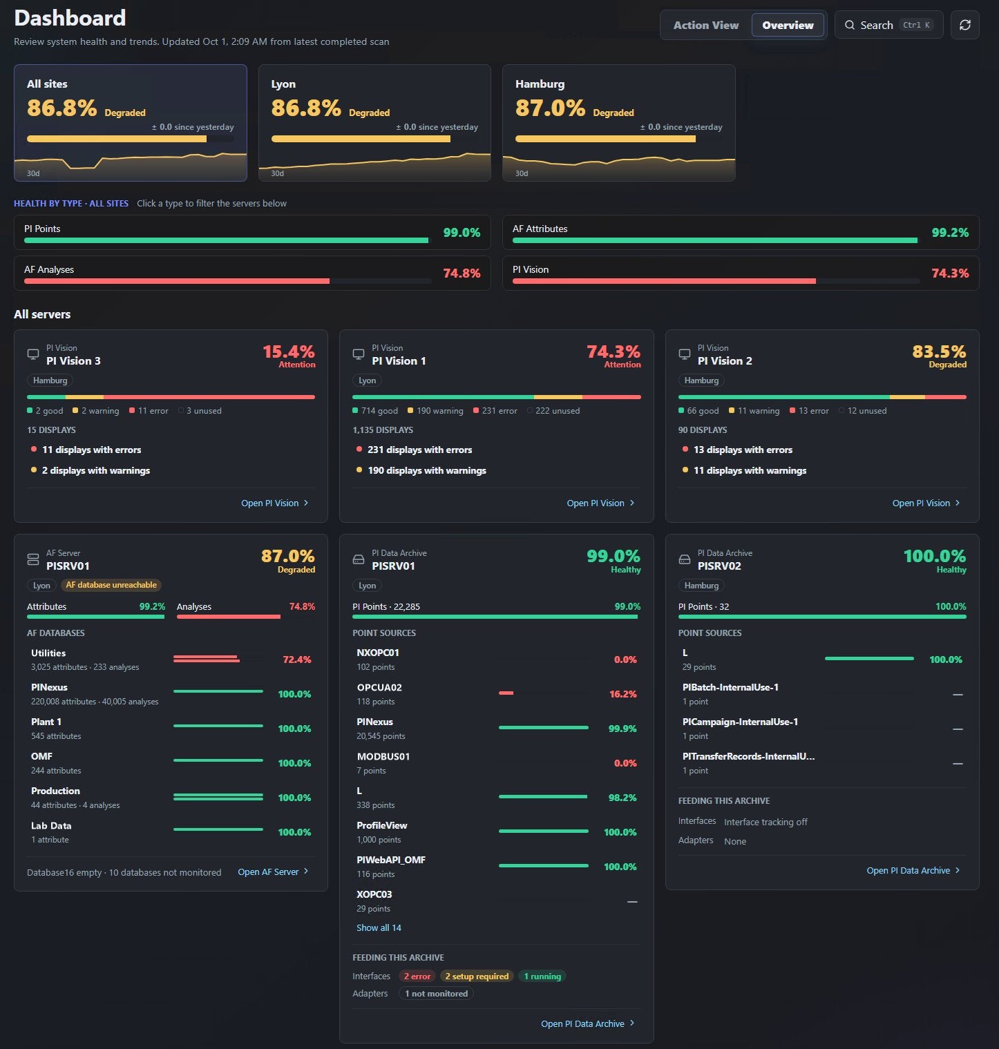PI Nexus+ sites dashboard with health per site and per server