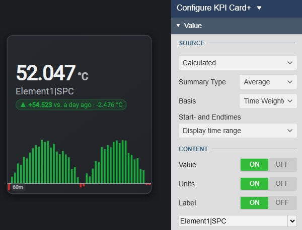 KPI Card+ showing the time-weighted one-hour average of a temperature, 52.047 °C, with a bar sparkline and a target badge, next to the Value settings with Source Calculated, Summary Type Average, Basis Time Weighted and the display time range