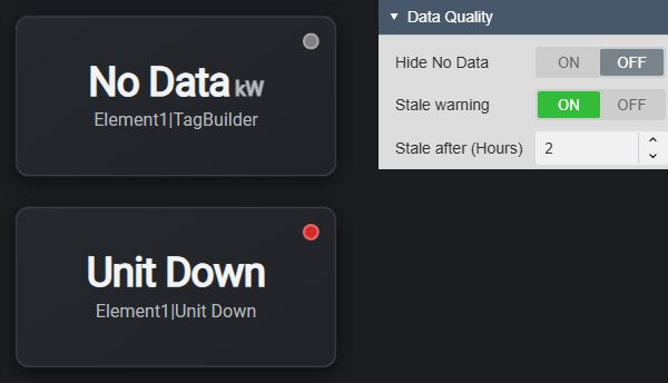 Two KPI Card+ cards with data quality dots, a grey dot on a No Data value and a red dot on the bad value Unit Down, next to the Data Quality settings with Hide No Data, Stale warning and Stale after 2 hours