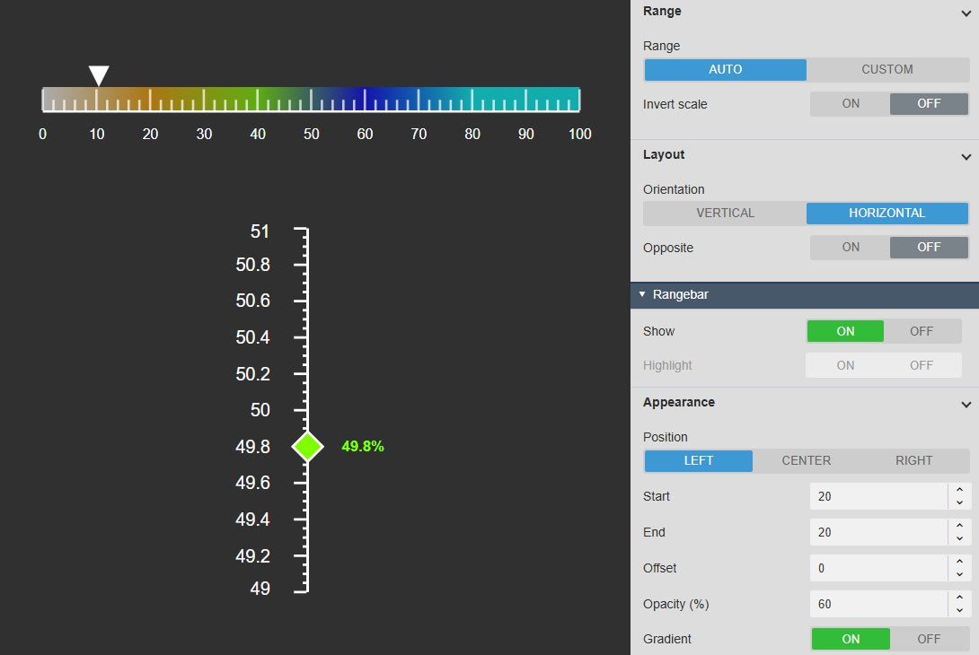 A horizontal Linear Gauge+ with a blended gradient range bar and a triangle marker, and a vertical gauge with a diamond marker on an automatic range, next to the Range and Layout settings with orientation Horizontal and the Rangebar settings with Gradient on