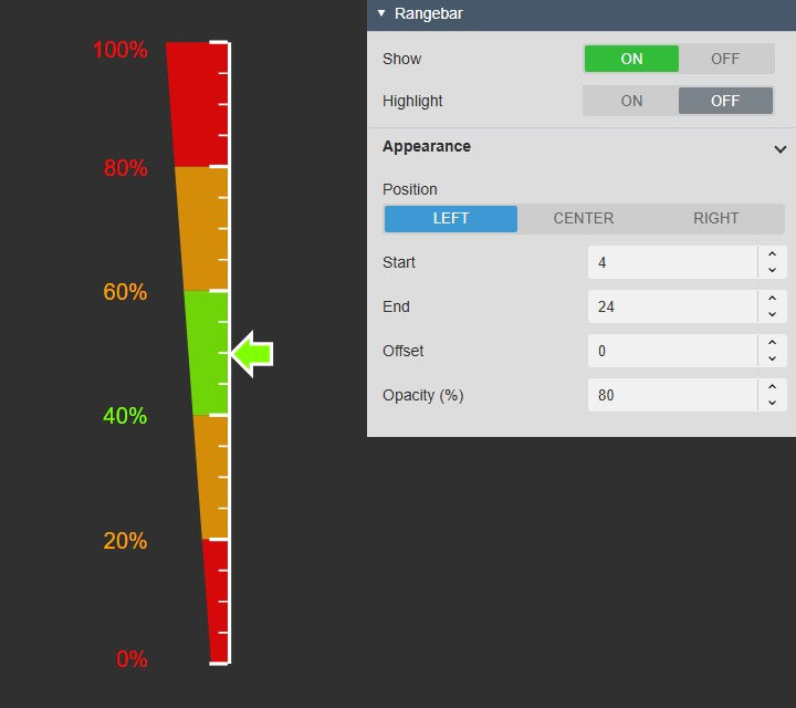 Linear Gauge+ with a tapered multi-state range bar in red, amber and green beside a vertical scale, range-coloured scale labels and an arrow marker in the green range, next to the Rangebar settings with position Left, start width 4, end width 24, offset and opacity
