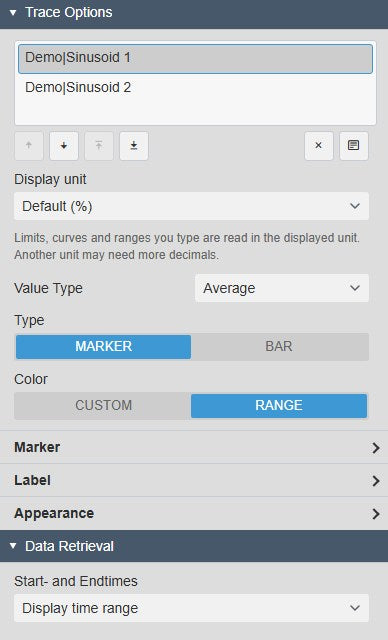 Linear Gauge+ Trace Options with two data sources, the display unit, the value type set to Average, the type Marker and the colour Range, above the Data Retrieval setting Start- and Endtimes