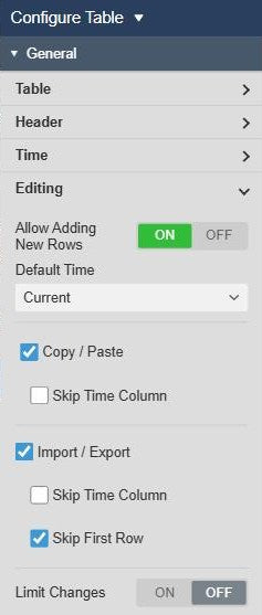 Manual Input Table+ General settings, Editing group, with Allow Adding New Rows on, Default Time Current, Copy / Paste with Skip Time Column, Import / Export with Skip Time Column and Skip First Row, and Limit Changes