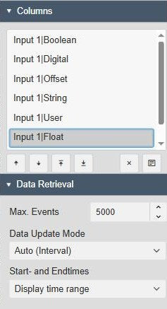 Manual Input Table+ Columns settings with the list of data sources, and the Data Retrieval settings with Max. Events, Data Update Mode Auto (Interval) and Start- and Endtimes set to the display time range