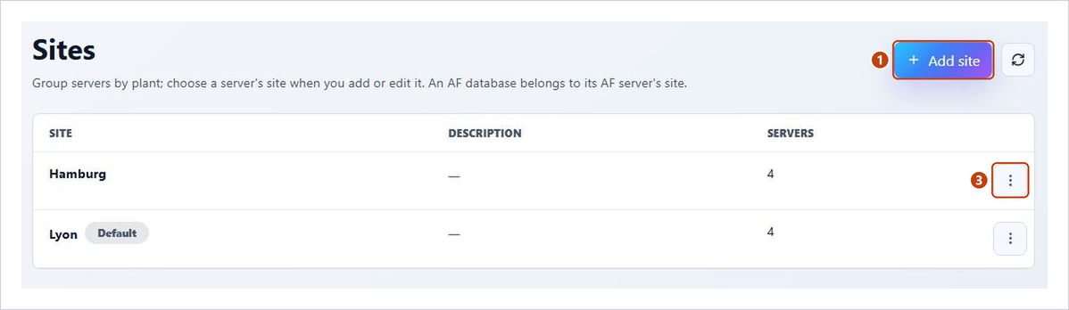 Admin > Sites with two sites, one of them the Default site