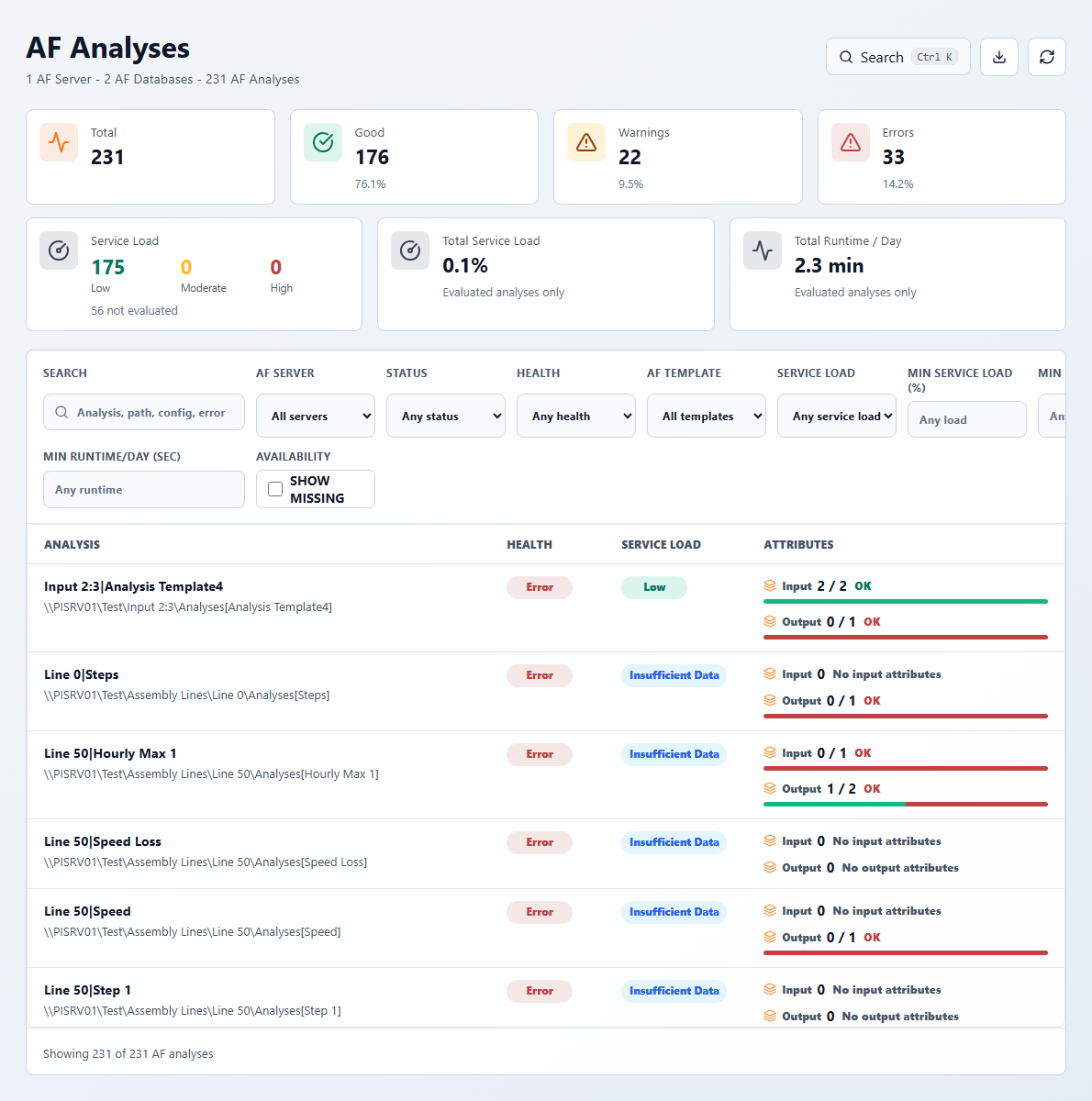 AF Analyses Page