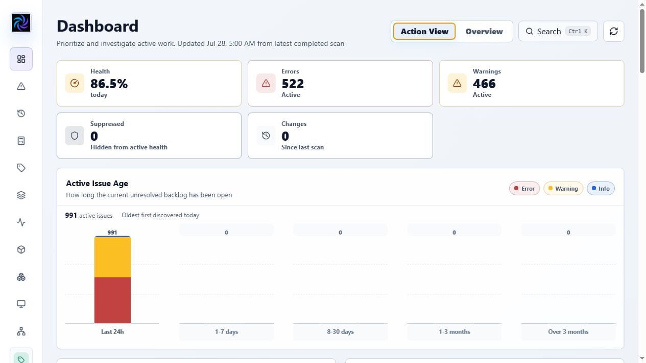 Dashboard Action View