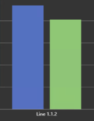 Asset Comparison Bar Chart+ - Configure Bar Chart