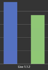 Asset Comparison Bar Chart+ - Configure Bar Chart