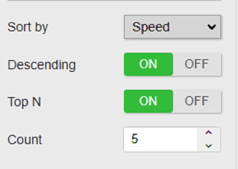 Asset Comparison Bar Chart+ - Configure Top N rules
