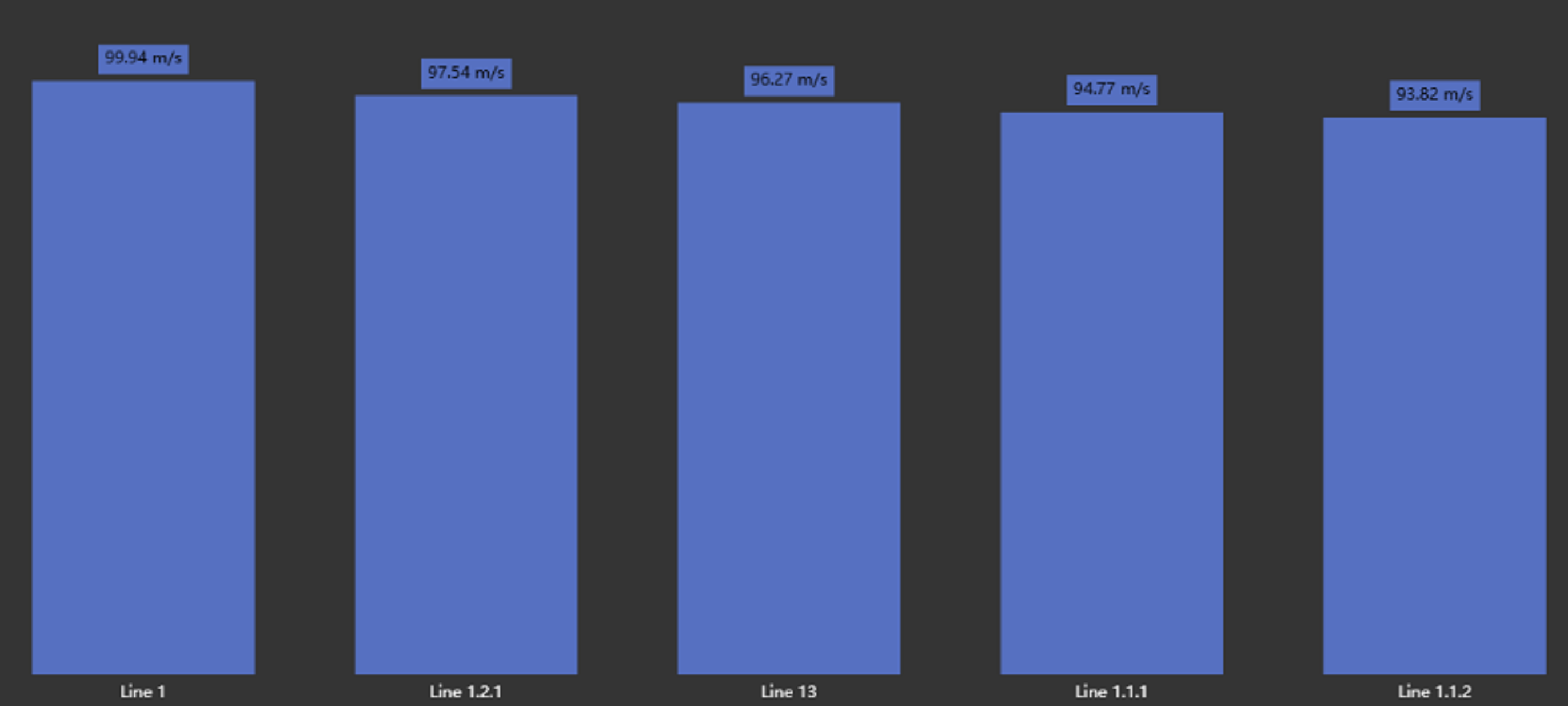 Asset Comparison Bar Chart+ - Configure Top N rules