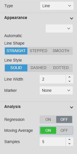 Shared Speed appearance with Moving Average enabled and Samples set to five