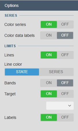 Multi-state Options for coloring the measurement and displaying historical limits and targets