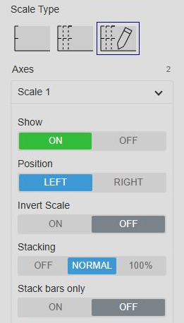 A Custom scale with Normal stacking and Stack bars only turned off