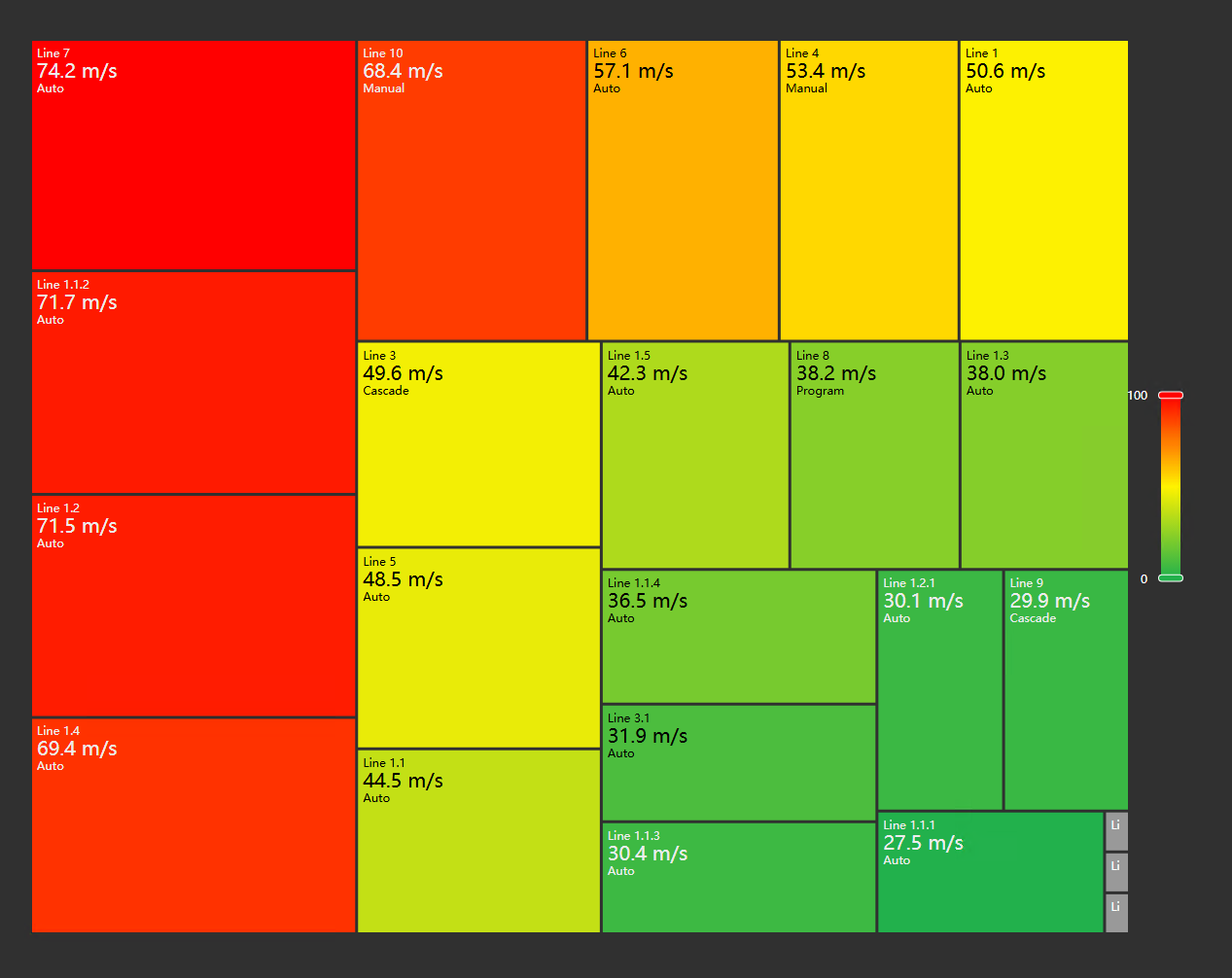 Asset Treemap