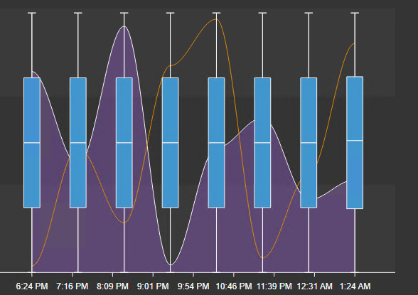 Box Plot+ - Combining box plots with other chart types