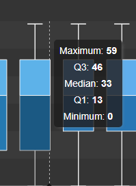 Box Plot+ - Configuration