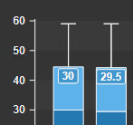 Box Plot+ - Configure traces