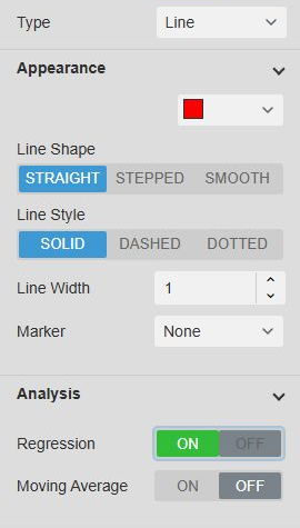 Line appearance settings and the Analysis controls for a selected trace